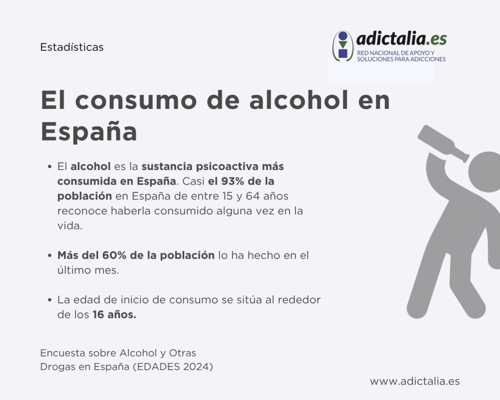Consumo de alcohol en España