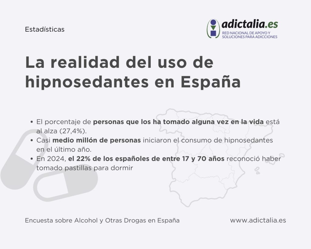 Uso de hipnosedantes en España