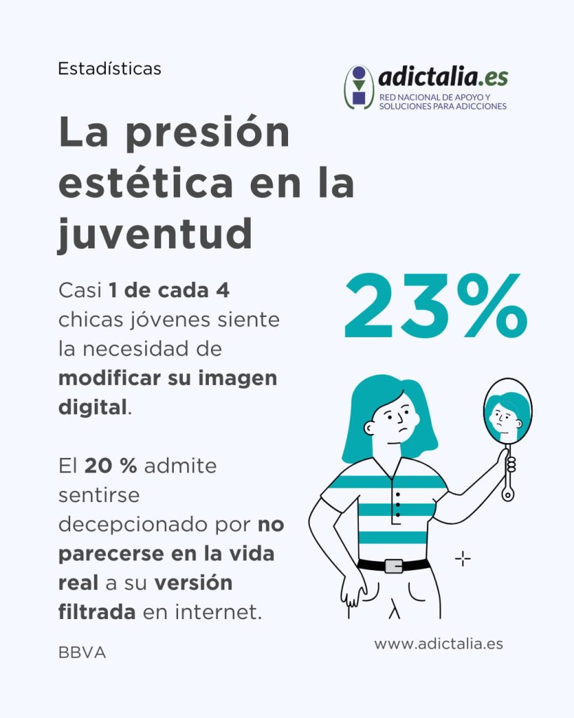 Consumo de redes sociales en jóvenes