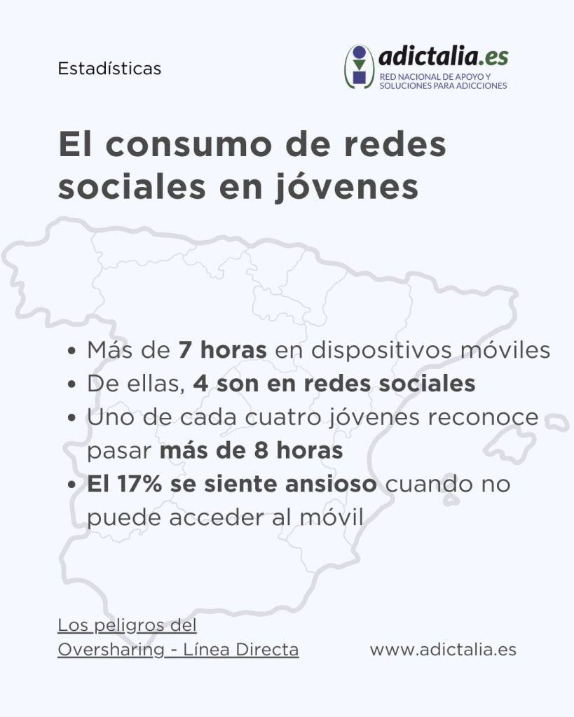 Consumo de redes sociales en jóvenes