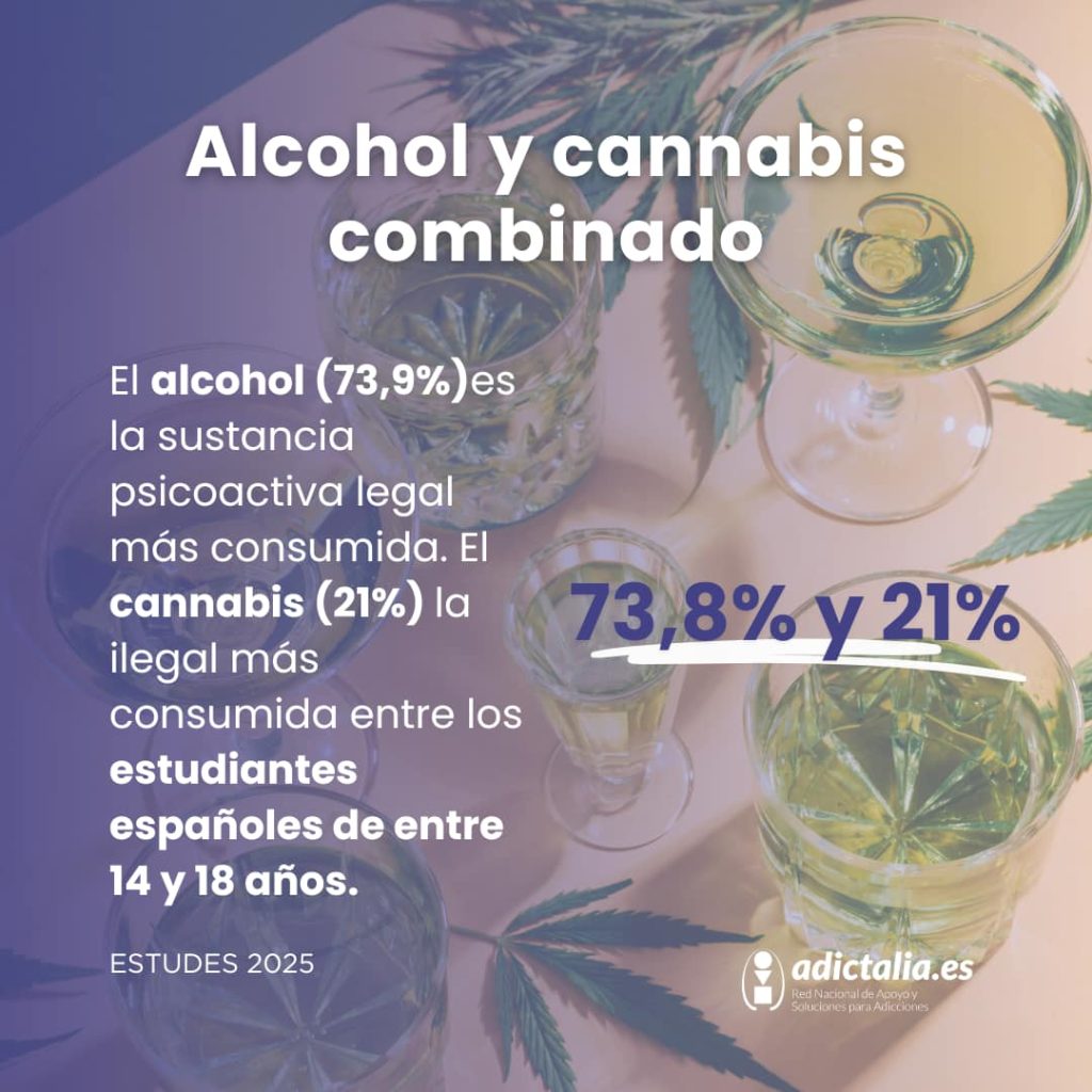 Prevalencias de consumo de cannabis y alcohol