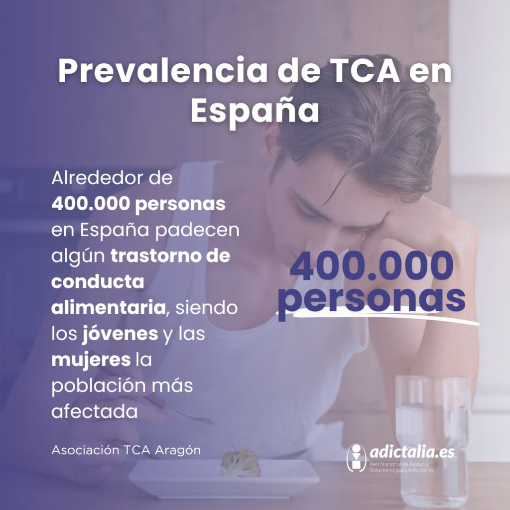 Prevalencia de trastornos de conducta alimentaria en España