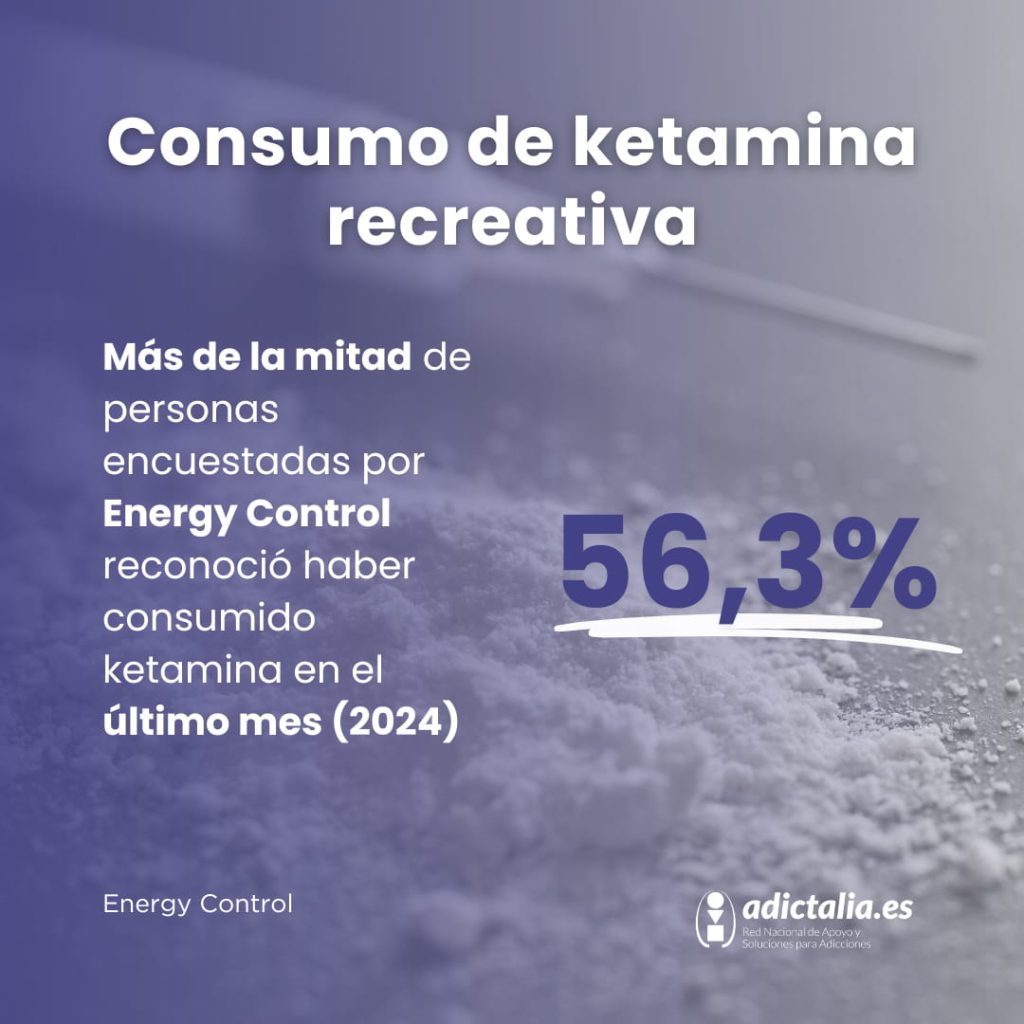 Prevalencia de consumo de ketamina