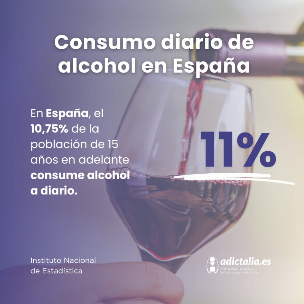 Consumo de alcohol en España